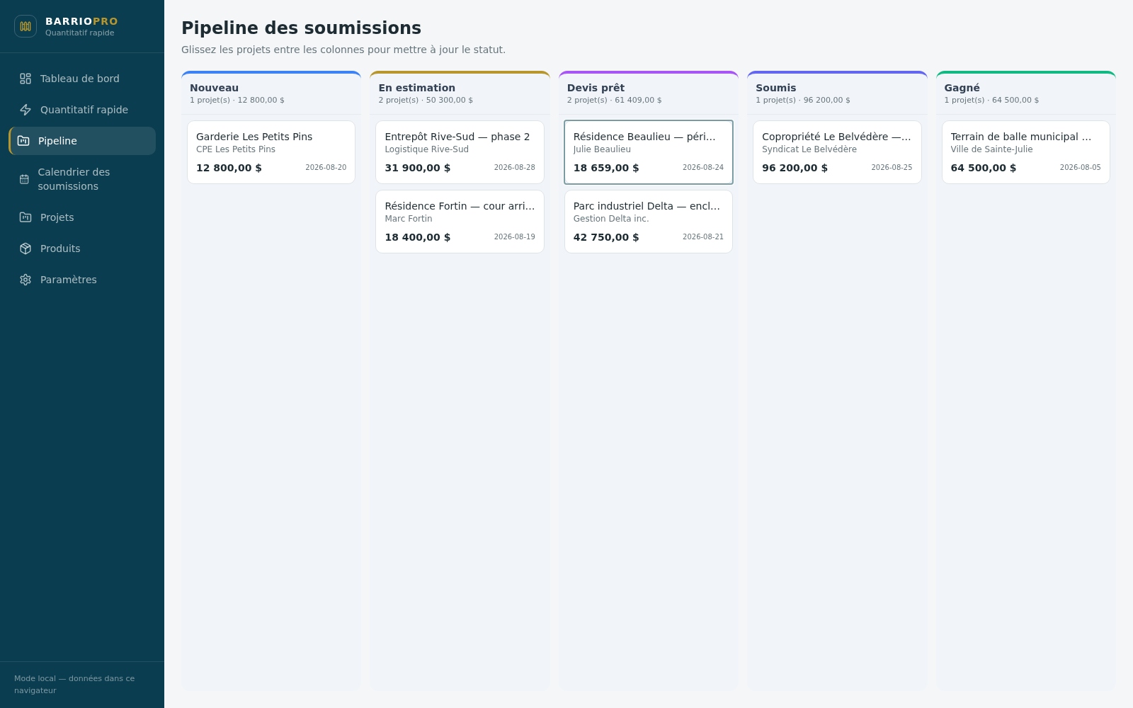 Pipeline des soumissions